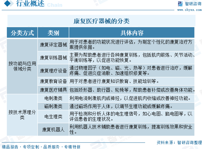 2026年中国康复医疗器械行业市场规模、竞争格局及未来前景展望：人口结构变化与消费升级，推动行业规模稳健增长[图]图3