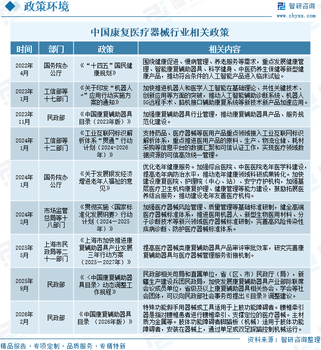 2026年中国康复医疗器械行业市场规模、竞争格局及未来前景展望：人口结构变化与消费升级，推动行业规模稳健增长[图]图5