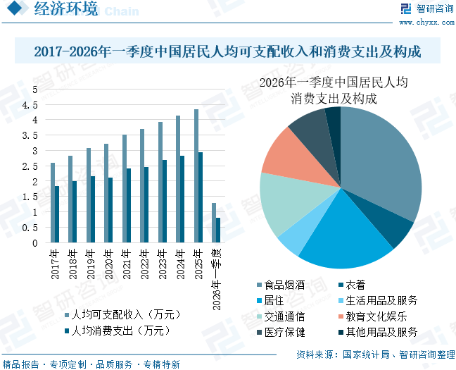 2026年中国康复医疗器械行业市场规模、竞争格局及未来前景展望：人口结构变化与消费升级，推动行业规模稳健增长[图]图6