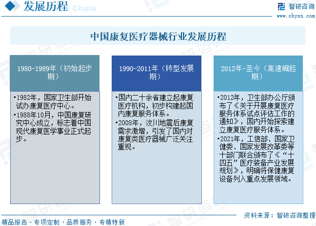 2026年中国康复医疗器械行业市场规模、竞争格局及未来前景展望：人口结构变化与消费升级，推动行业规模稳健增长[图]图9