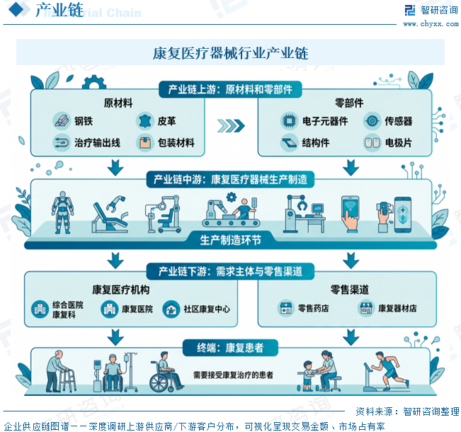2026年中国康复医疗器械行业市场规模、竞争格局及未来前景展望：人口结构变化与消费升级，推动行业规模稳健增长[图]图11