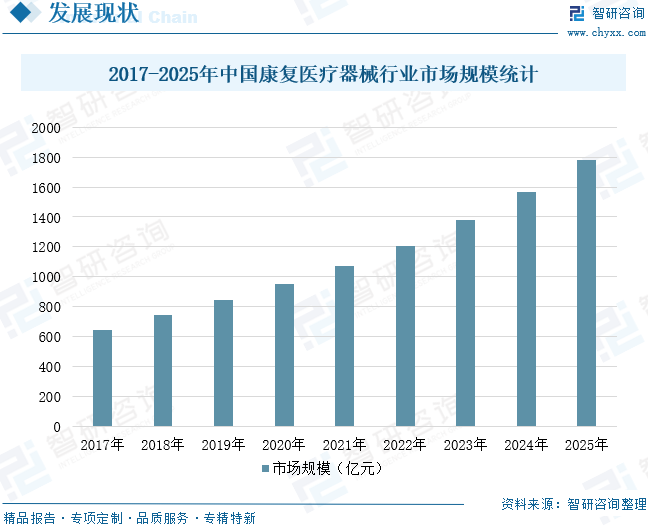 2026年中国康复医疗器械行业市场规模、竞争格局及未来前景展望：人口结构变化与消费升级，推动行业规模稳健增长[图]图13