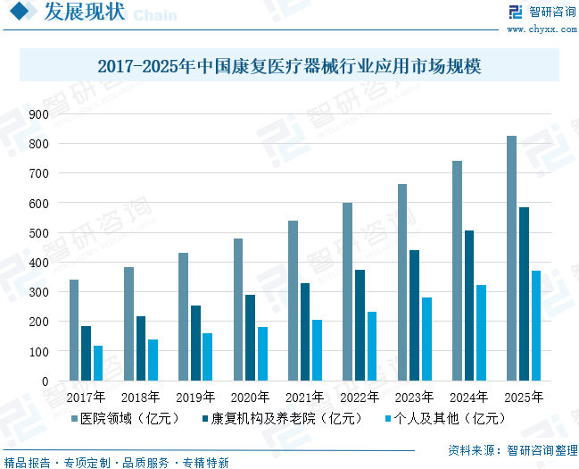 2026年中国康复医疗器械行业市场规模、竞争格局及未来前景展望：人口结构变化与消费升级，推动行业规模稳健增长[图]图14