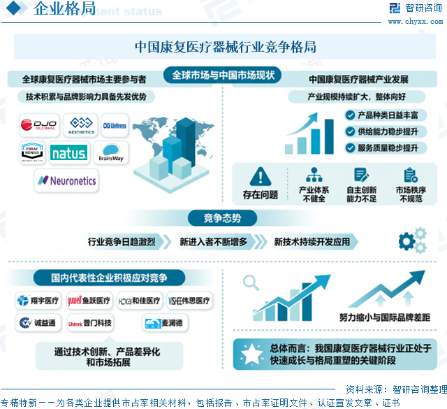 2026年中国康复医疗器械行业市场规模、竞争格局及未来前景展望：人口结构变化与消费升级，推动行业规模稳健增长[图]图16