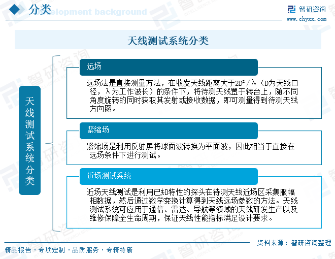 2026年中国天线测试系统行业市场规模、竞争格局及发展趋势预测：下游场景拓展带动需求攀升，高端化升级推动行业高质量发展[图]图4