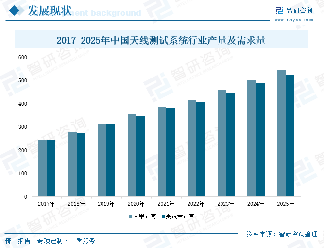 2026年中国天线测试系统行业市场规模、竞争格局及发展趋势预测：下游场景拓展带动需求攀升，高端化升级推动行业高质量发展[图]图10