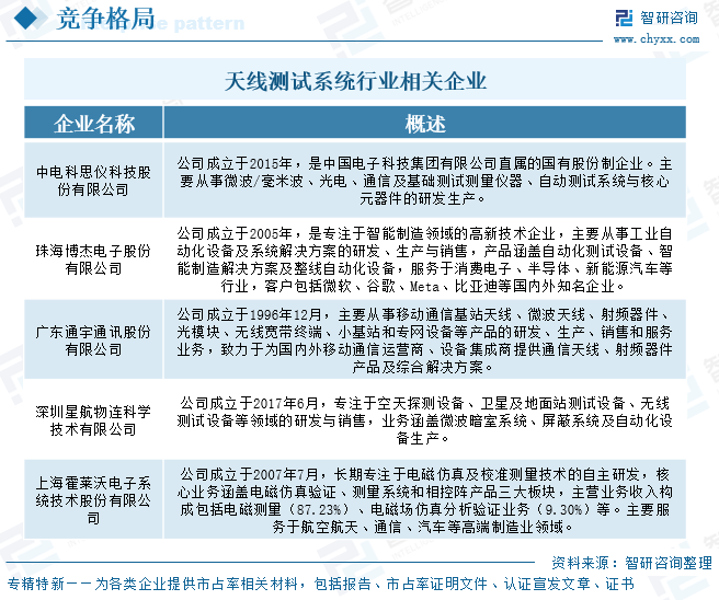 2026年中国天线测试系统行业市场规模、竞争格局及发展趋势预测：下游场景拓展带动需求攀升，高端化升级推动行业高质量发展[图]图12