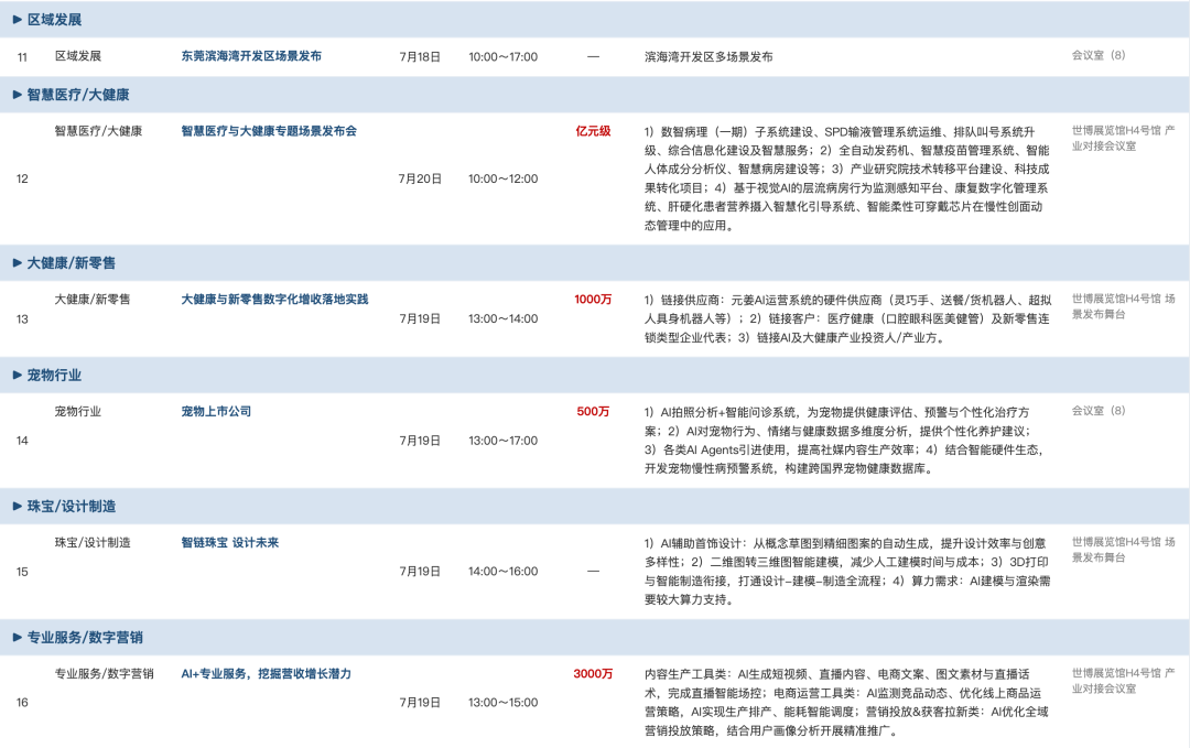 WAIC CONNECT|瓜分200亿AI采购大单!三大会场分赛道掘金,直奔现场谈生意图6