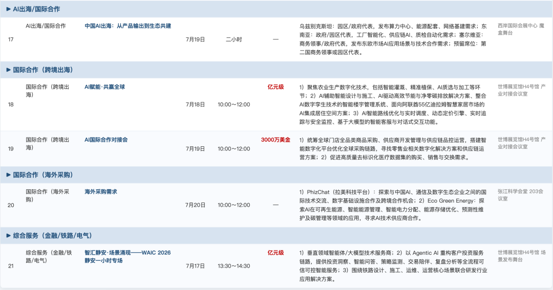 WAIC CONNECT|瓜分200亿AI采购大单!三大会场分赛道掘金,直奔现场谈生意图7