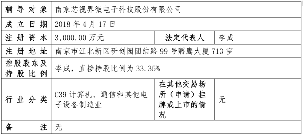 华为蚂蚁宁德时代都投了！江苏光芯片企业启动IPO图4