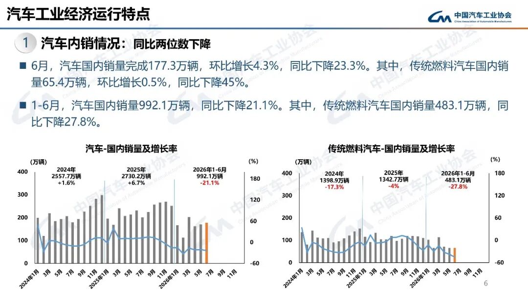 汽车月出口首破百万辆!全年有望突破1000万辆!图9