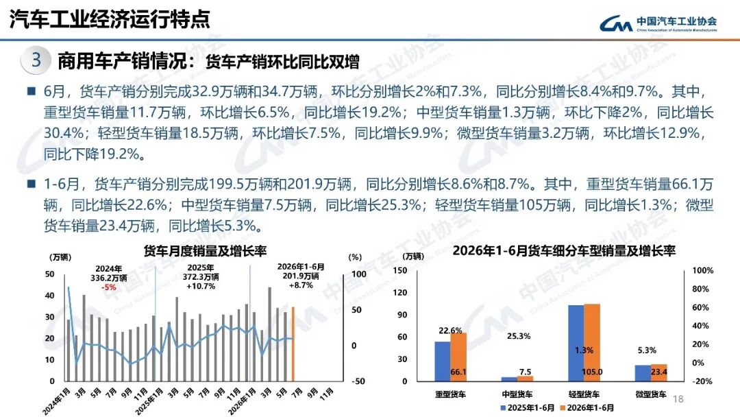 汽车月出口首破百万辆!全年有望突破1000万辆!图27