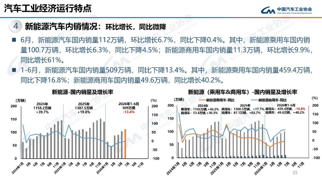 汽车月出口首破百万辆!全年有望突破1000万辆!图35