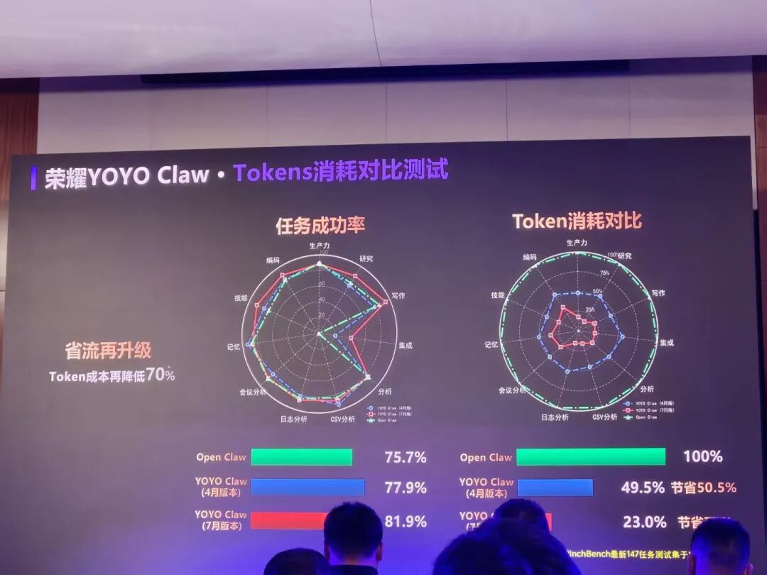 一半成本干更多活！英特尔这波玩大了图5