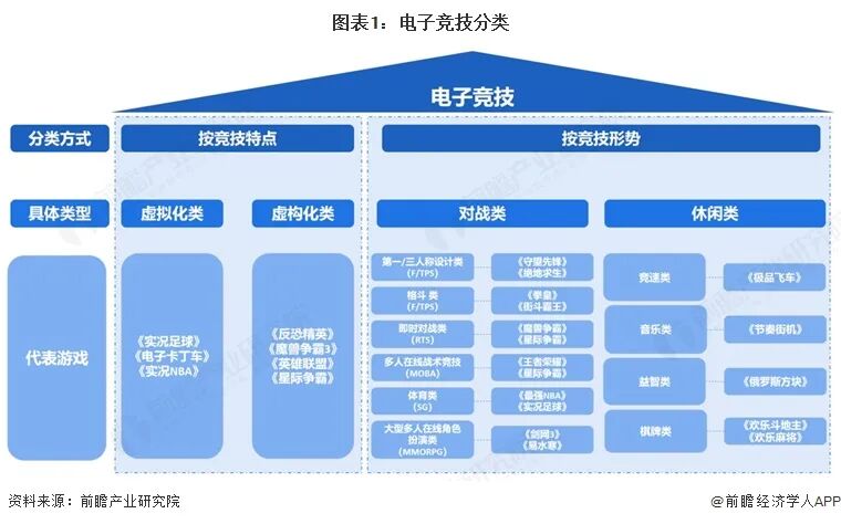 2026年中国电子竞技行业报告（极简版）图3
