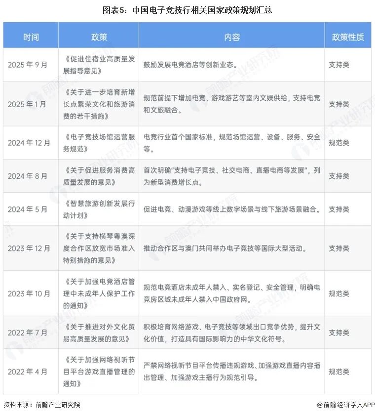 2026年中国电子竞技行业报告（极简版）图7