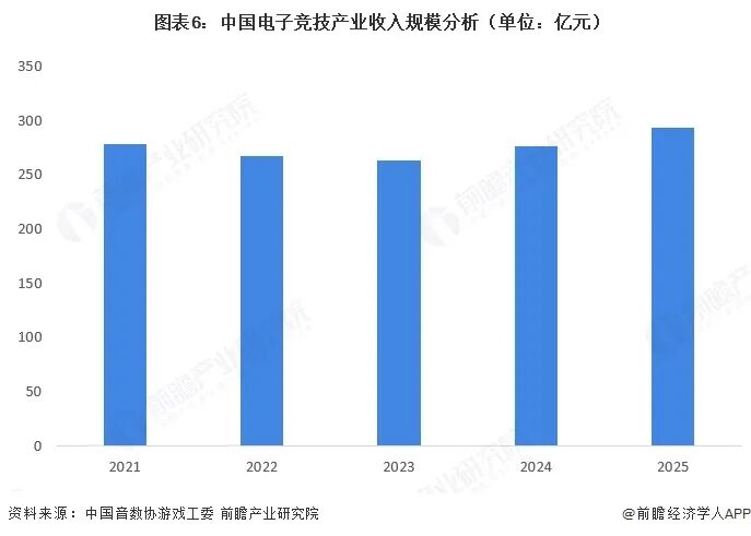 2026年中国电子竞技行业报告（极简版）图8