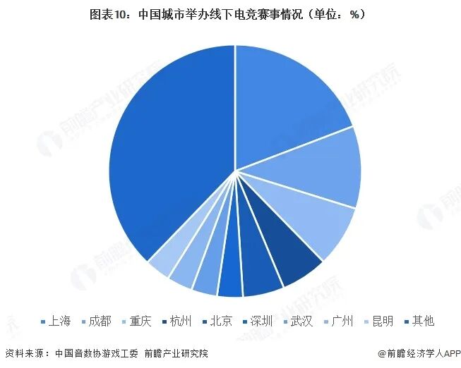 2026年中国电子竞技行业报告（极简版）图12