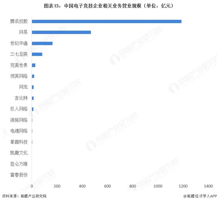 2026年中国电子竞技行业报告（极简版）图15