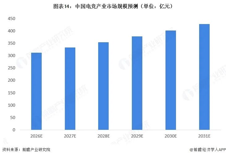 2026年中国电子竞技行业报告（极简版）图16