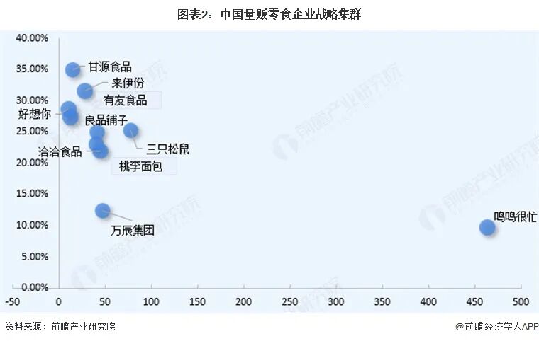 【行业深度】洞察2026:中国量贩零食行业竞争格局(附竞争格局、区域分布、竞争状态等)图4