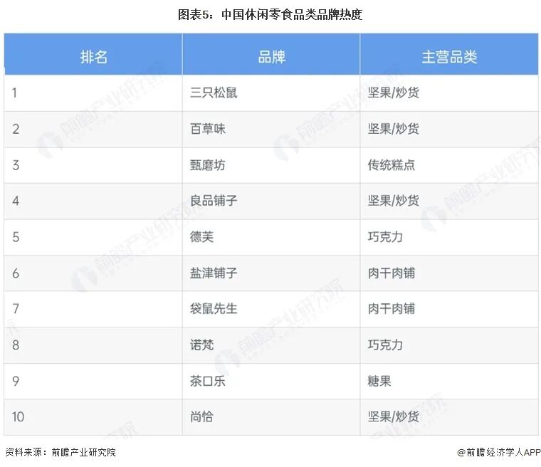 【行业深度】洞察2026:中国量贩零食行业竞争格局(附竞争格局、区域分布、竞争状态等)图7