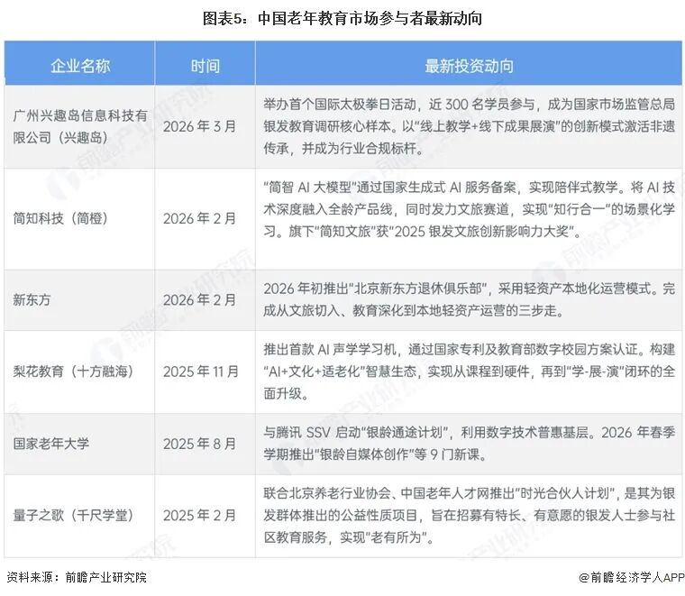 【干货】中国老年教育产业链全景梳理及区域热力地图图6