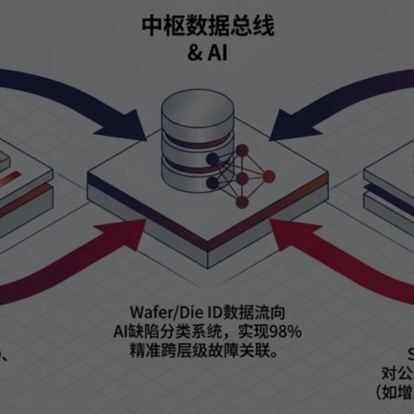 AI+HBM 浪潮，重构半导体测试设备价值
