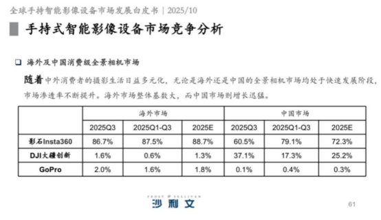 影石Insta360突然杀入机器人行业图6