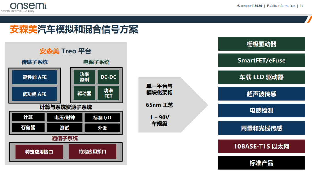 安森美在汽车里下的几盘棋，也下到了机器人图8