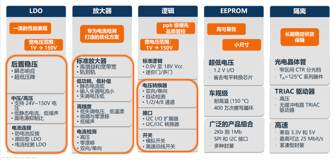 安森美在汽车里下的几盘棋，也下到了机器人图10