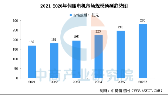 2026年中国协作机器人产业链图谱及投资布局分析图11