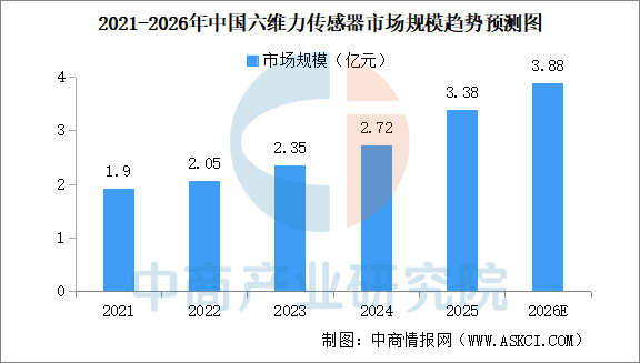 2026年中国协作机器人产业链图谱及投资布局分析图15
