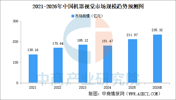 2026年中国协作机器人产业链图谱及投资布局分析图17