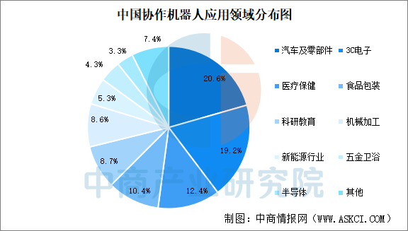 2026年中国协作机器人产业链图谱及投资布局分析图30