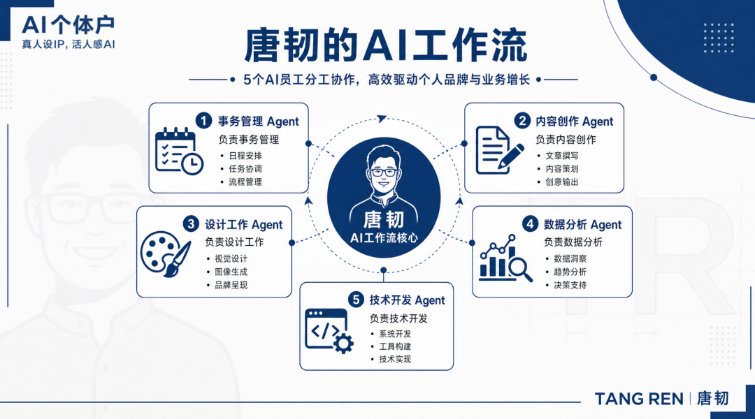 团灭!大厂集体下架AI聊天机器人图8