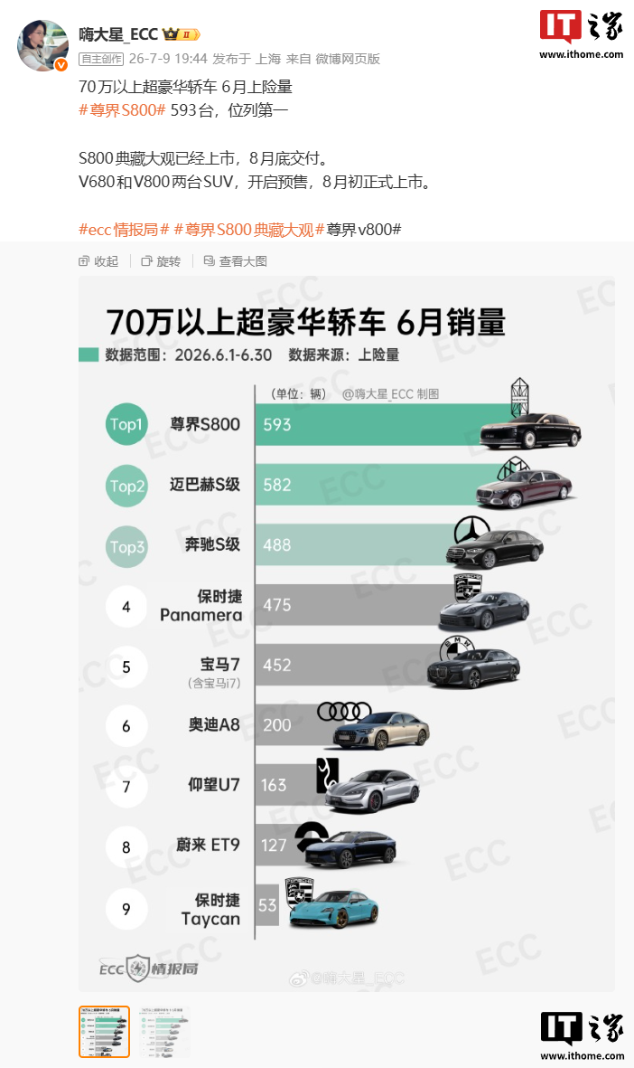 OpenAI发布GPT-5.6模型;支付宝就花呗崩了致歉;小米澎程首款SUV公开内外饰;华为李文广称明年技术上实现高速L3;影石官宣造机器人...图6