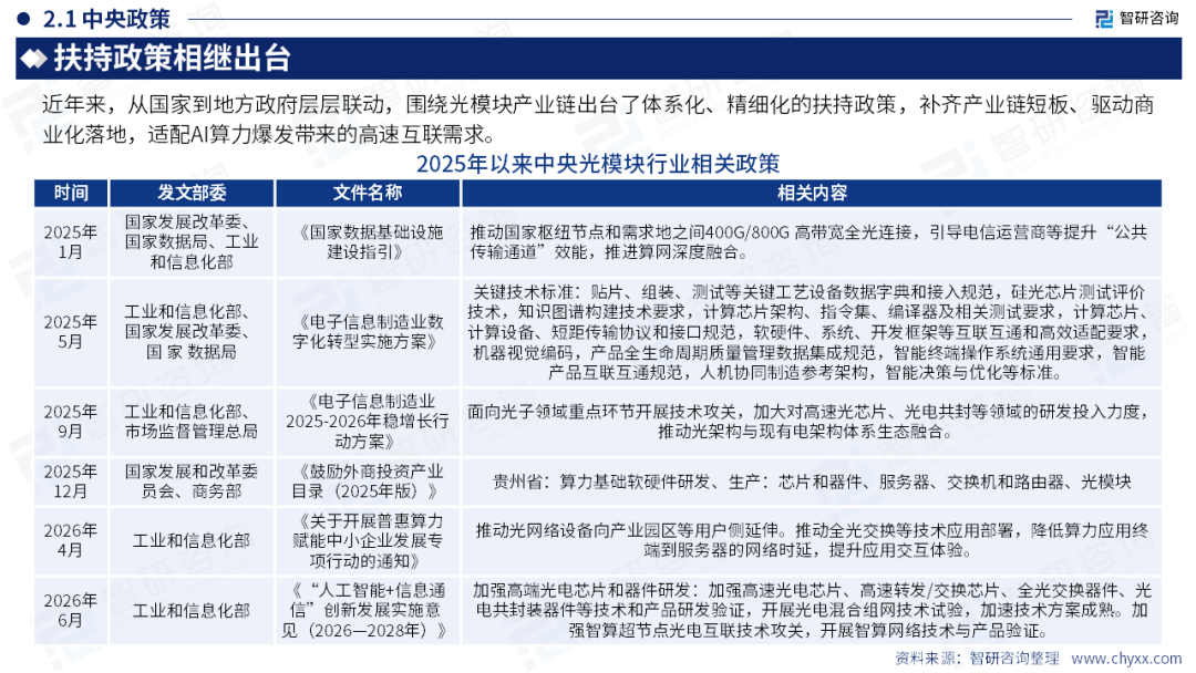 智研咨询发布《2026年中国光模块行业发展现状及未来趋势研判报告》简版图8