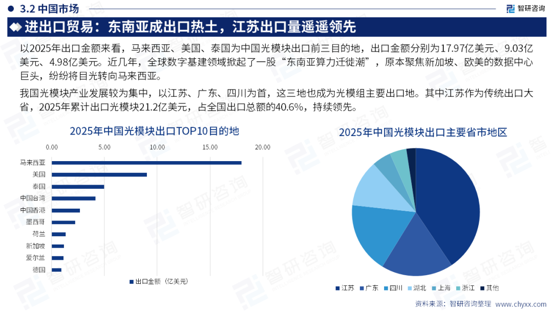智研咨询发布《2026年中国光模块行业发展现状及未来趋势研判报告》简版图16