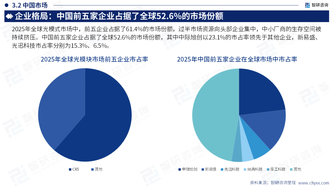 智研咨询发布《2026年中国光模块行业发展现状及未来趋势研判报告》简版图18