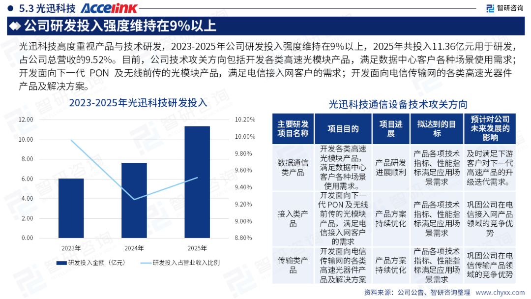 智研咨询发布《2026年中国光模块行业发展现状及未来趋势研判报告》简版图35