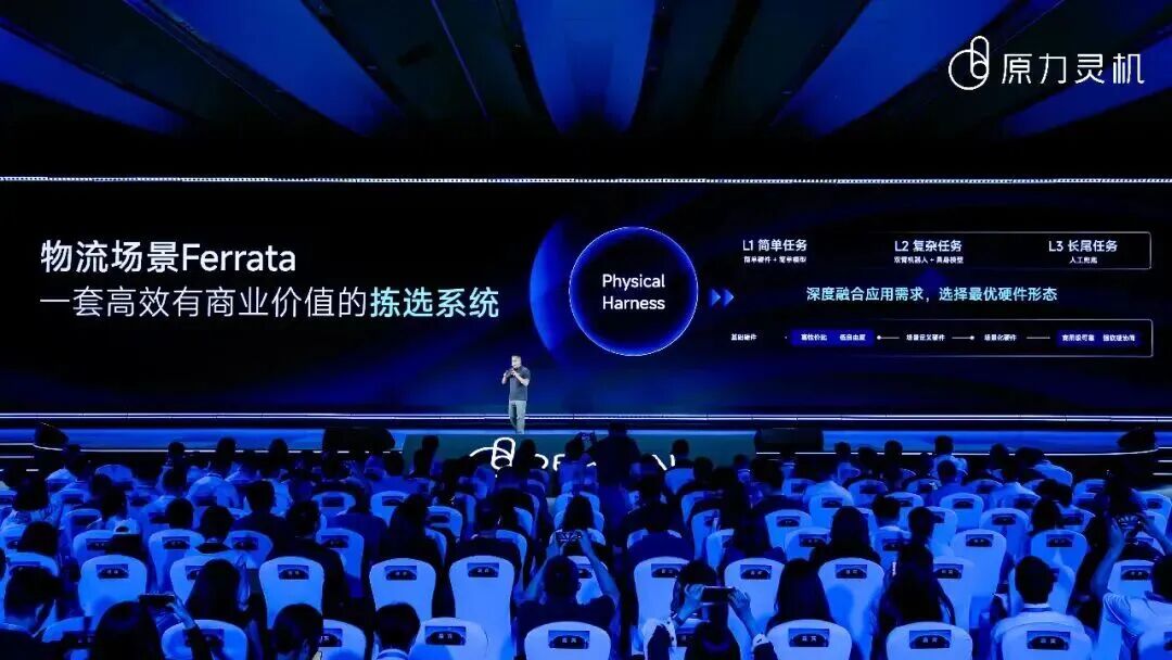 从Demo到生产力，原力灵机的全栈破局与具身智能的“Ferrata时刻”图8