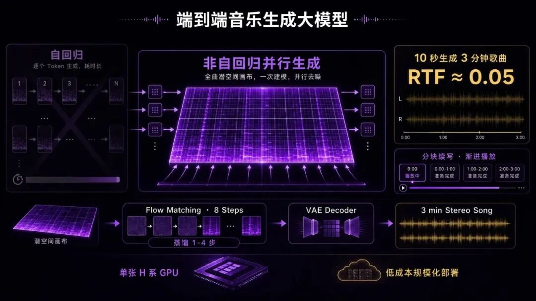 带AI下乡学唢呐,这家公司在赌什么?图2