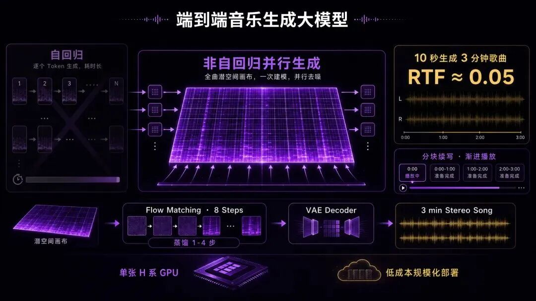 一个音乐制作人的七年豪赌:做AI写歌,也想抢救中国民乐图7