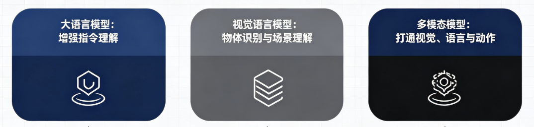 机器人不能永远“借脑”:具身原生,正在成为一场新的行业分水岭图3