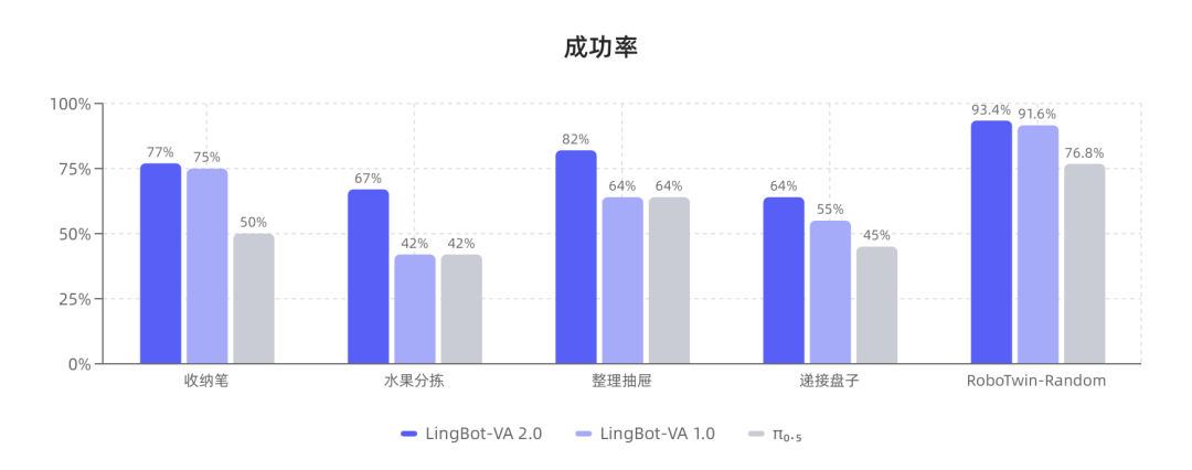 机器人不能永远“借脑”:具身原生,正在成为一场新的行业分水岭图6