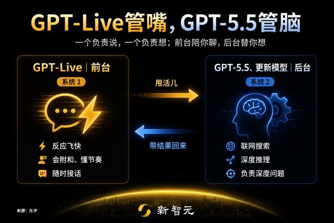 我想跟AI说话了!奥特曼被GPT-Live圈粉,网友吵翻图15