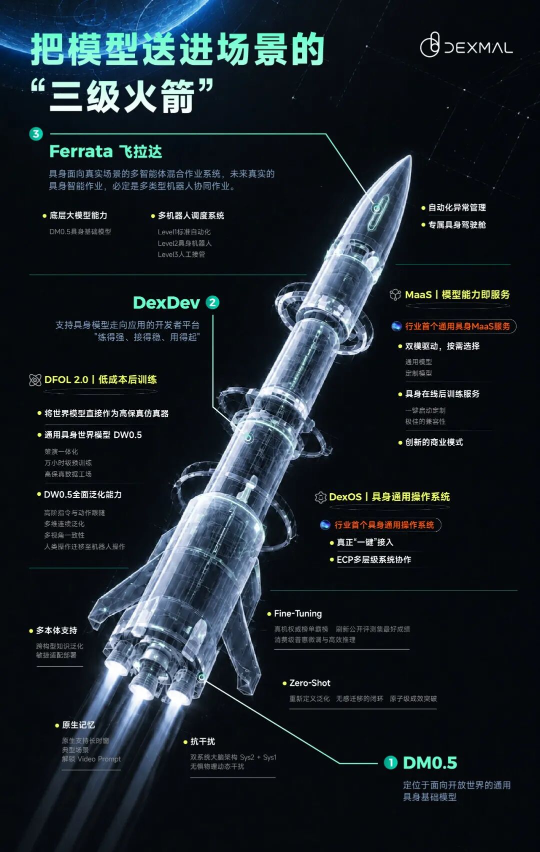 中国黑马夺魁，一张4090训爆机器人！15小时挑战搭起8万长城图14