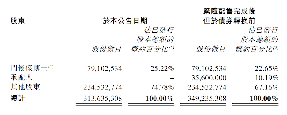 160亿！国产大模型又要融资了图5