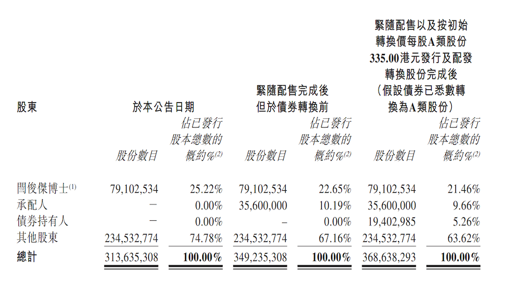 160亿！国产大模型又要融资了图6